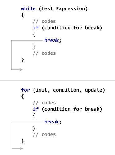 C Programming Break And Continue Statement