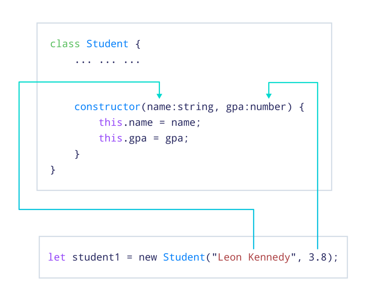 Passing Arguments to student1 Constructor Passing Arguments to student1 Constructor