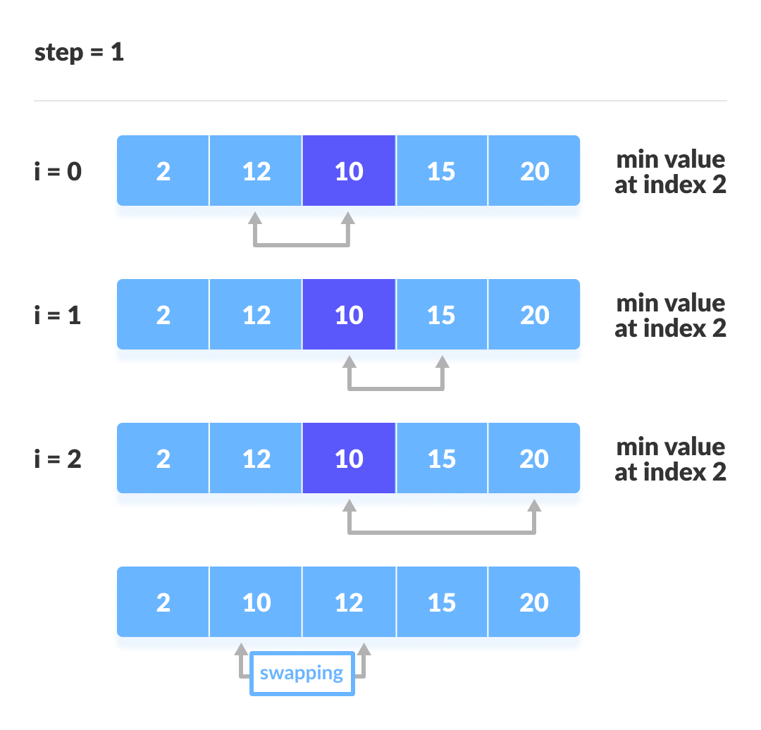 Selection Sort