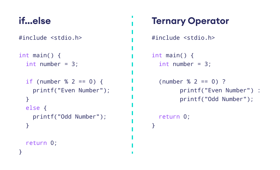 c-ternary-operator-with-examples