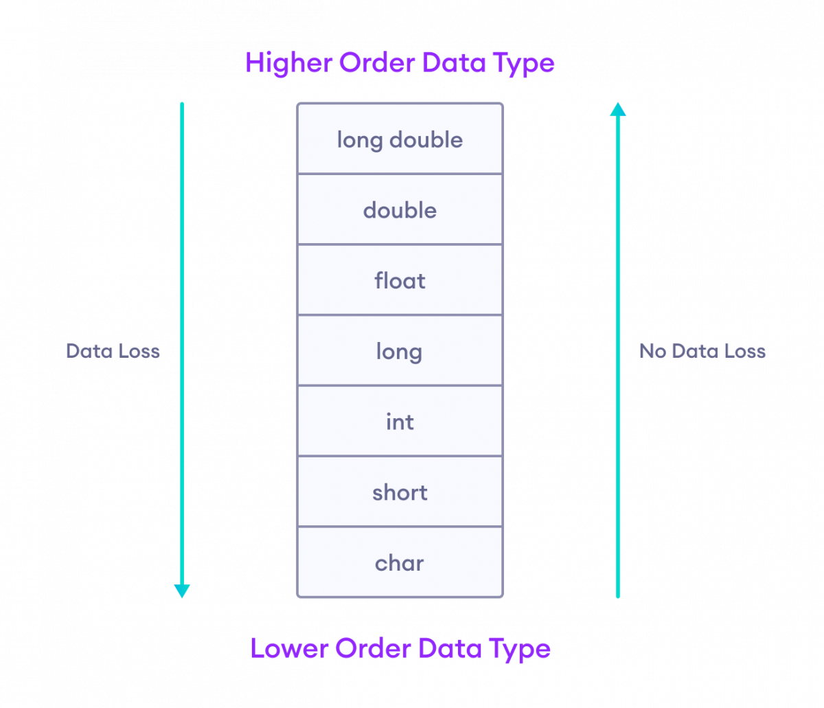 type conversion operators in c