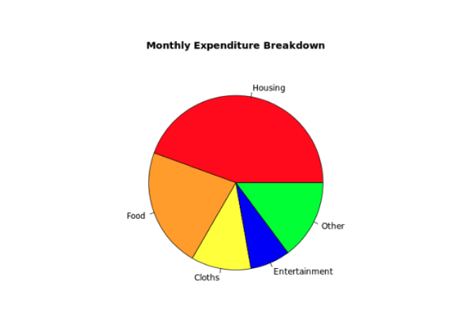 r-pie-chart-tutorial