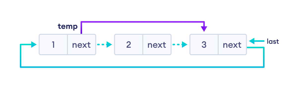 circular-linked-list