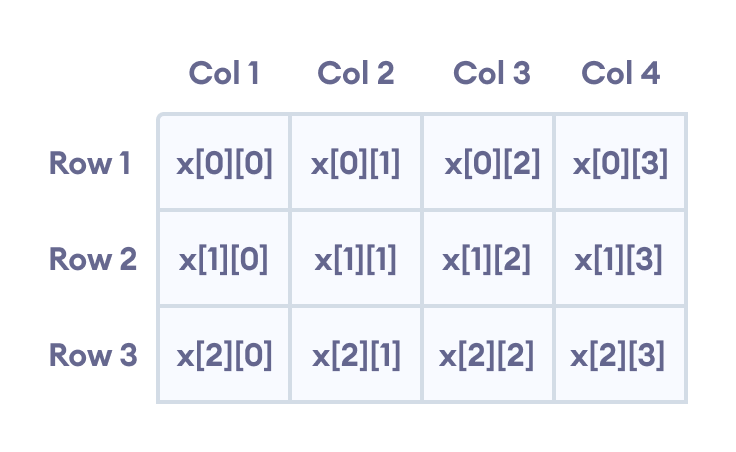 SOLVED: 4) Suppose A, B, C are arrays of integers of size M, N, and M + N  respectively. The numbers in array A appear in ascending order while the  numbers in