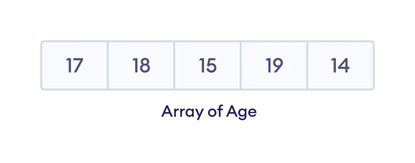 C Arrays With Examples 