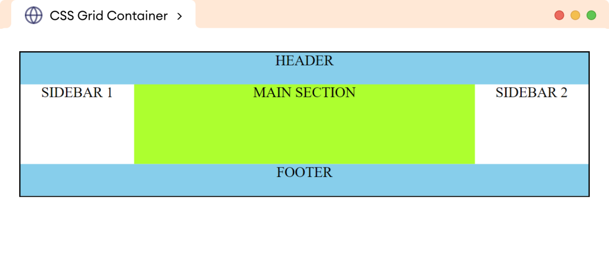 CSS Grid-Template-Areas Example