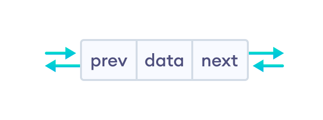 doubly-linked-list-with-code