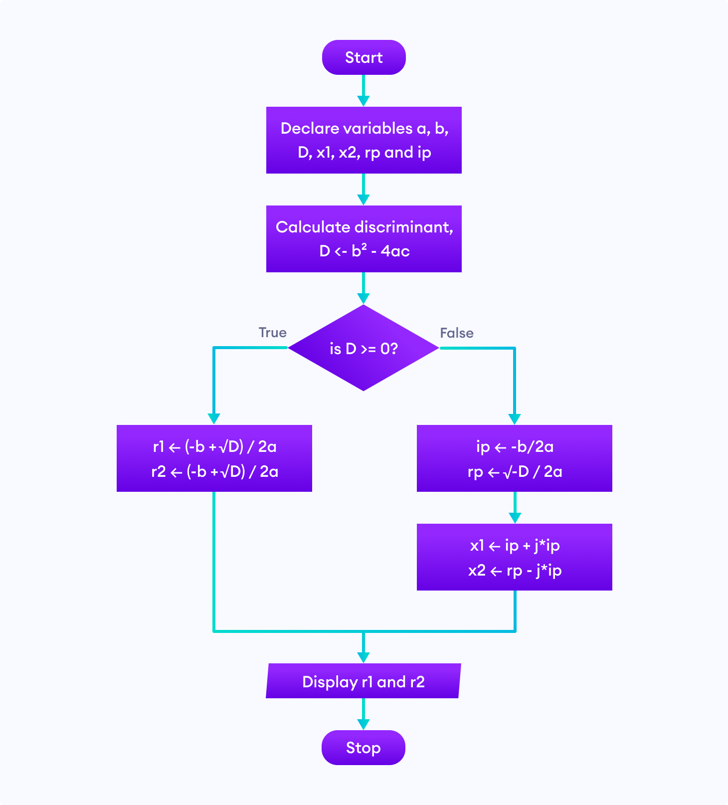 Flowchart For A Python Program 6009