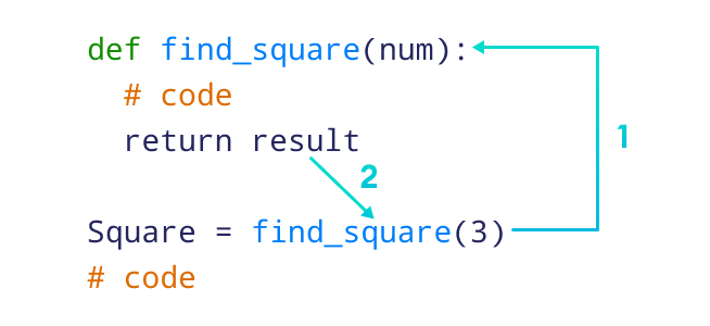 Function In Python Programming