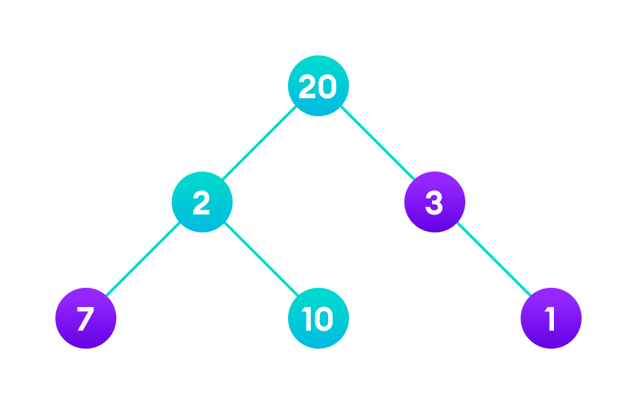 Greedy Algorithm