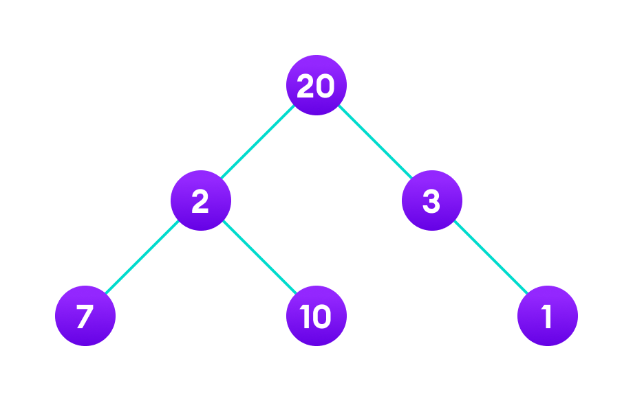 Greedy Algorithm