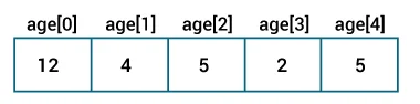 Initialize Array using the index number