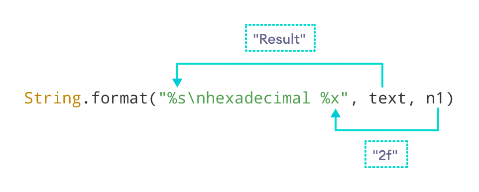 String format c