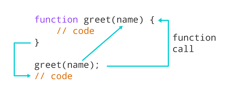 java script function syntax