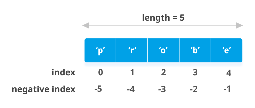 Python List Index Method Explained With Examples Riset