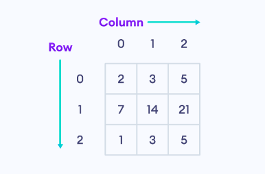 R Matrix with Examples