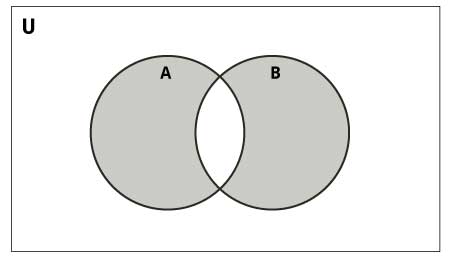 Python Sets: Methods, Operations and Frozen Sets - Programiz