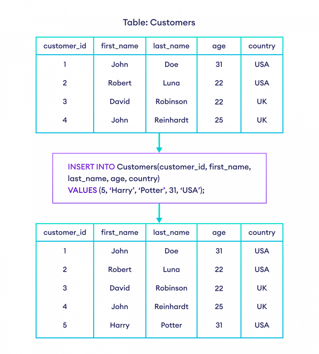 Insert Into Sql Vrogue co