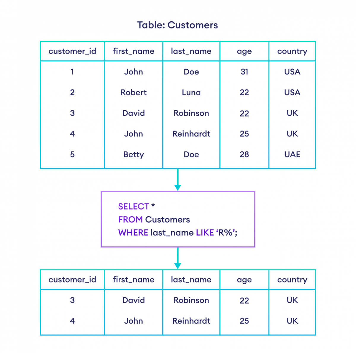 SQL Wildcards How To Use Special Characters To Match Patterns