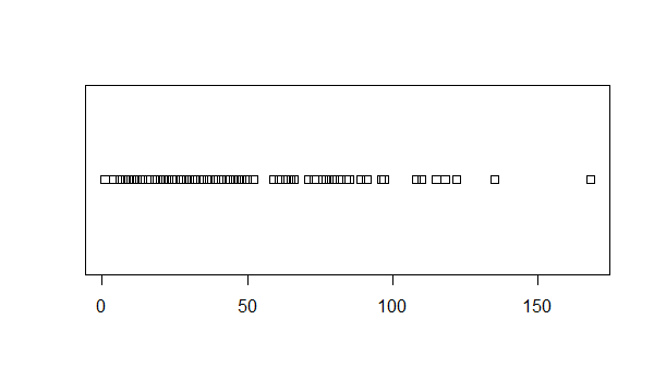 r-strip-chart-using-stripchart-function