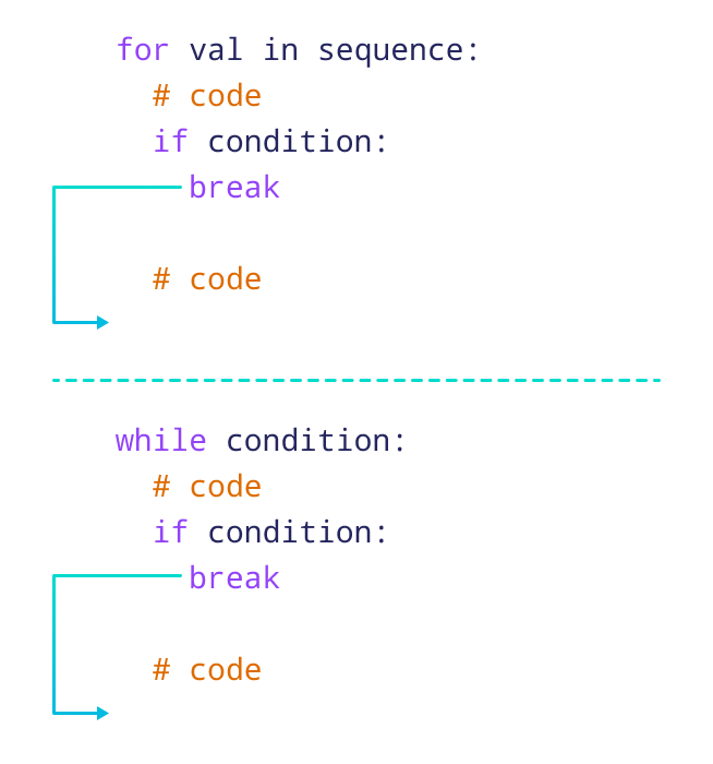 For Loop Break In Python